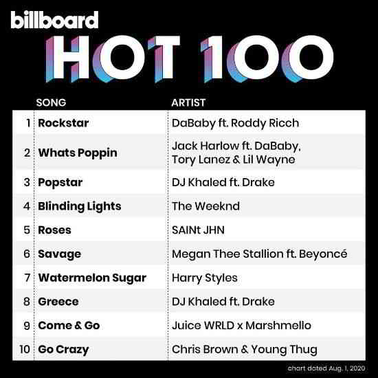 Billboard Hot 100 Singles Chart [01.08] (2020) скачать торрент