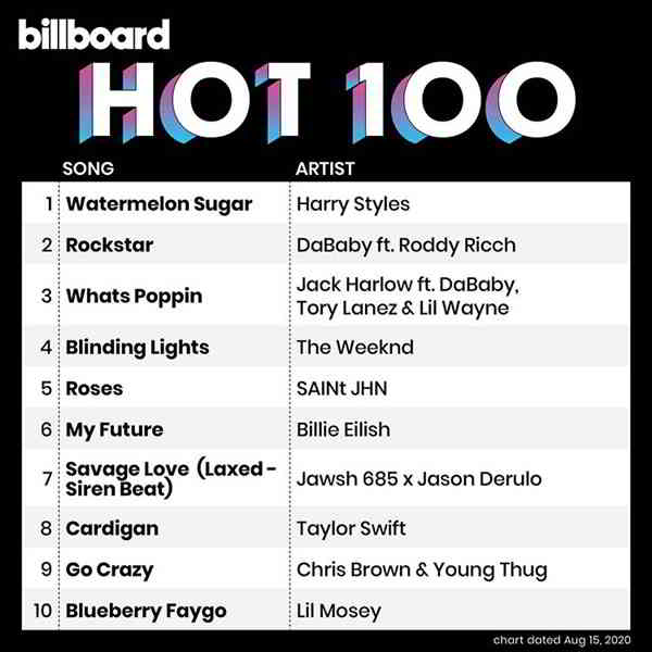 Billboard Hot 100 Singles Chart [15.08] (2020) скачать торрент