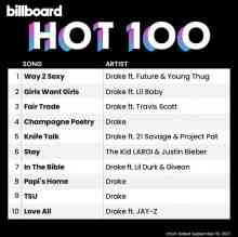 Billboard The Hot 100 (18-September) (2021) скачать через торрент