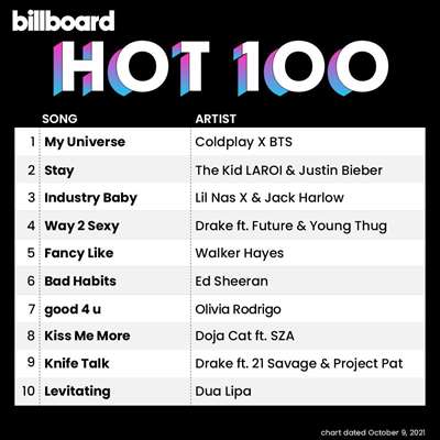 Billboard Hot 100 Singles Chart 09.10.2021 (2021) торрент