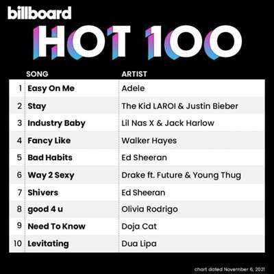 Billboard Hot 100 Singles Chart [06.11] 2021