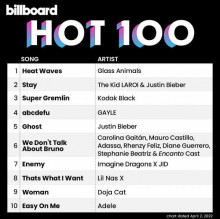 Billboard The Hot 100 (02.04) 2022