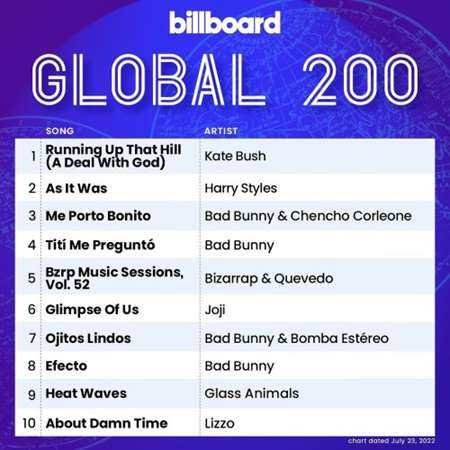 Billboard Global 200 Singles Chart [23.07] 2022 (2022) скачать торрент