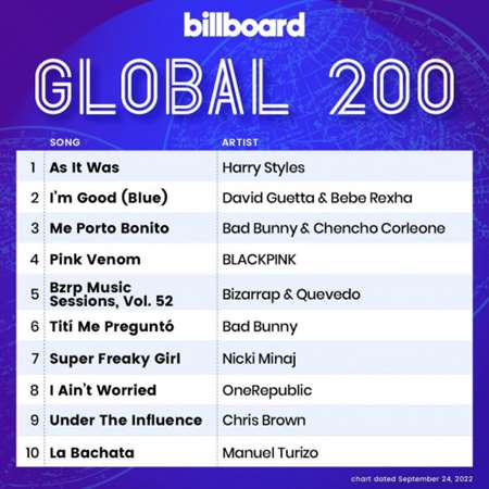 Billboard Global 200 Singles Chart [24.09] 2022 (2022) скачать через торрент