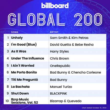 Billboard Global 200 Singles Chart [15.10] 2022