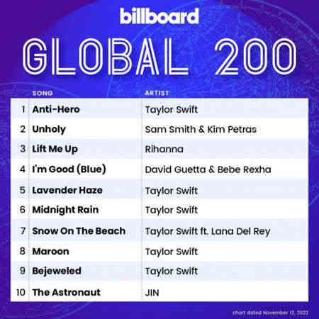 Billboard Global 200 Singles Chart [12.11] 2022 (2022) скачать через торрент