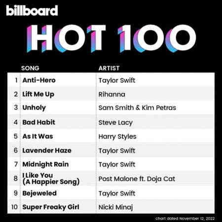 Billboard Hot 100 Singles Chart [12.11] 2022