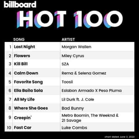 Billboard Hot 100 Singles Chart [03.06] 2023 (2023) скачать торрент