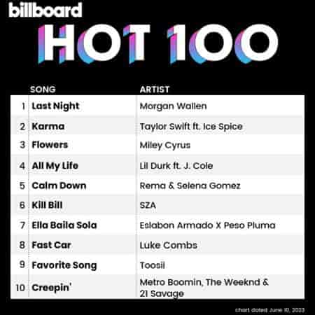 Billboard Hot 100 Singles Chart [10.06] 2023 (2023) скачать через торрент