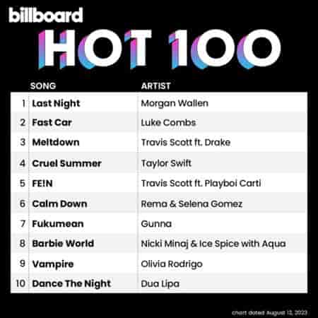 Billboard Hot 100 Singles Chart [12.08] 2023 (2023) скачать через торрент