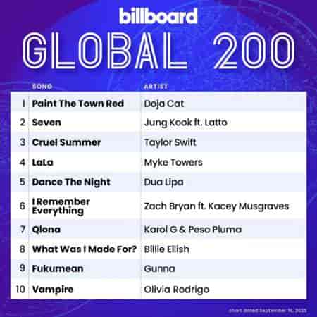 Billboard Global 200 Singles Chart [16.09] 2023 (2023) скачать через торрент