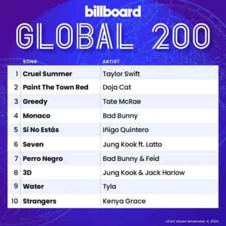 Billboard Global 200 Singles Chart [04.11] 2023 (2023) скачать через торрент