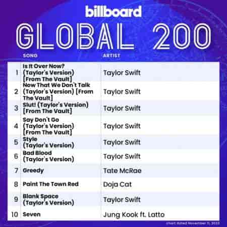 Billboard Global 200 Singles Chart [11.11] 2023 (2023) скачать торрент
