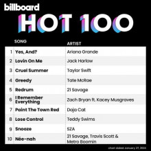 Billboard Hot 100 Singles Chart (27.01) 2024 (2024) скачать торрент