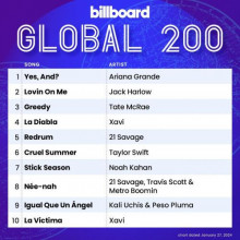 Billboard Global 200 Singles Chart (27.01) 2024 (2024) скачать через торрент