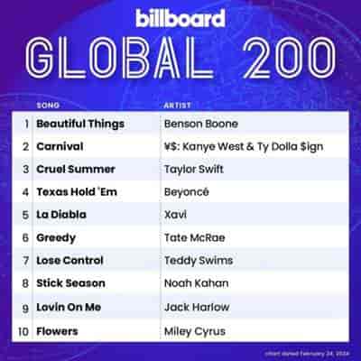 Billboard Global 200 Singles Chart [24.02] 2024 (2024) скачать через торрент
