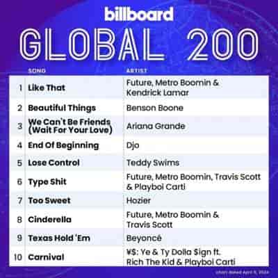 Billboard Global 200 Singles Chart [06.04] 2024