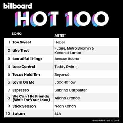 Billboard Hot 100 Singles Chart [27.04] 2024