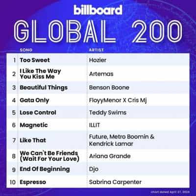 Billboard Global 200 Singles Chart [27.04] 2024 (2024) скачать через торрент