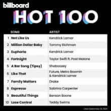 Billboard Hot 100 Singles Chart (18.05) 2024 (2024) скачать торрент