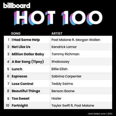 Billboard Hot 100 Singles Chart [01.06] 2024 (2024) скачать торрент