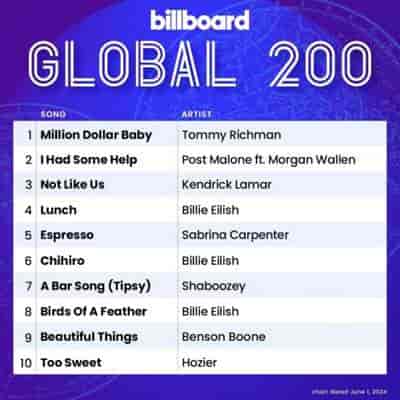 Billboard Global 200 Singles Chart [01.06] 2024 (2024) скачать торрент