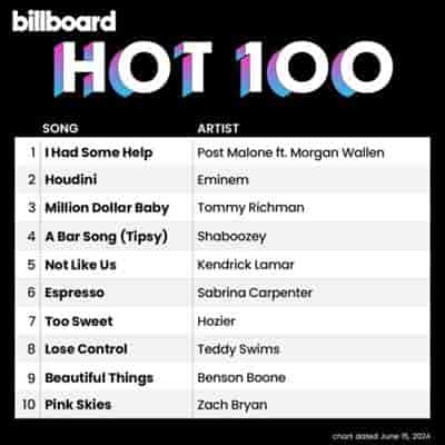 Billboard Hot 100 Singles Chart [22.06] 2024