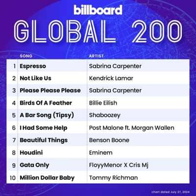 Billboard Global 200 Singles Chart [27.07] 2024 (2024) скачать торрент