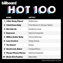 Billboard Hot 100 Singles Chart (10.08) 2024