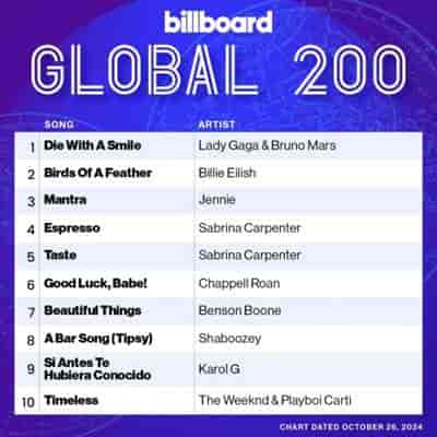 Billboard Global 200 Singles Chart [26.10] 2024 (2024) скачать торрент