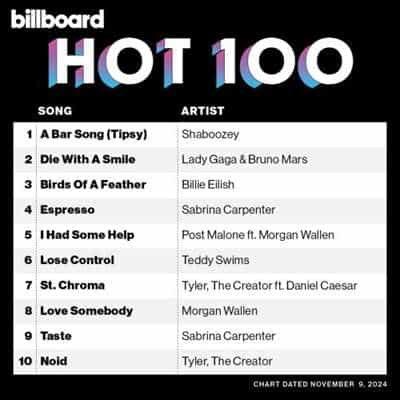 Billboard Hot 100 Singles Chart [09.11] 2024