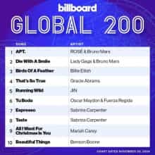 Billboard Global 200 Singles Chart (30.11) 2024