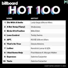 Billboard Hot 100 Singles Chart (11.01) 2025