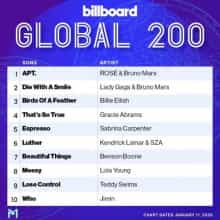 Billboard Global 200 Singles Chart (11.01) 2025