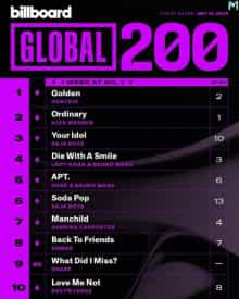 Billboard Global 200 Singles Chart (19.07) (2025) скачать торрент