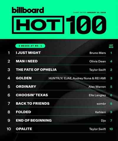 Billboard Hot 100 Singles Chart [31.01] 2026