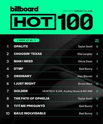 Billboard Hot 100 Singles Chart [28.02] 2026